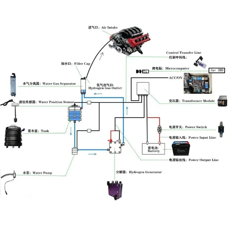 HHO Vodíka do Auta Auto Paliva Výkon Motora Boost Vody Rozdelenie Vodíka Generátor Diely Motora