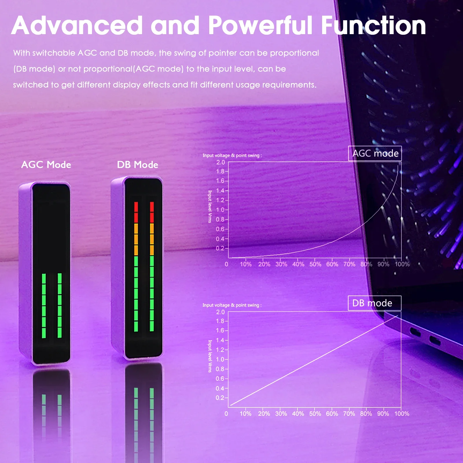 Návrat-Nobsound Mini LED Zvukomer Dual Channel Hudobné Spektrum Nainštalovať Displej Audio Analyzer pre Home/Auto