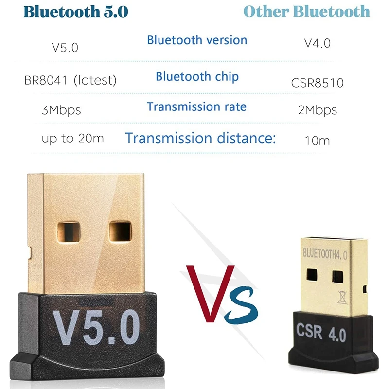USB Bluetooth 5.0 Adaptér pre PC Win10/8.1/8/7/Bluetooth Dongle Prijímač/Vysielač pre Podporu pre Pripojenie Headsetu