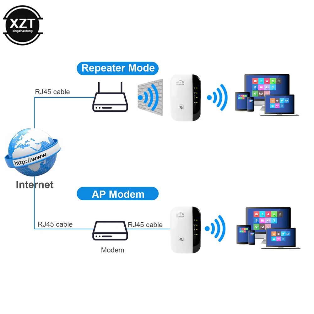 WPS Router 300Mbps Wireless WiFi Opakovač WiFi Router WIFI Signál Boostery Siete Zosilňovač Repeater Extender WIFI Ap